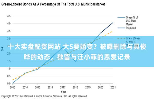 十大实盘配资网站 大S要婚变？被曝删除与具俊晔的动态，独留与汪小菲的恩爱记录