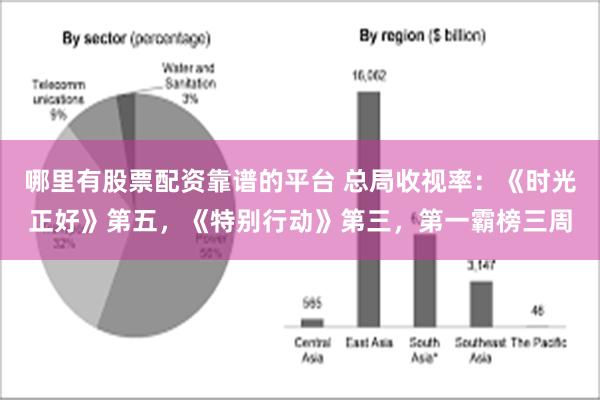 哪里有股票配资靠谱的平台 总局收视率：《时光正好》第五，《特别行动》第三，第一霸榜三周