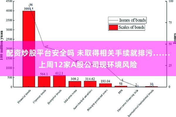 配资炒股平台安全吗 未取得相关手续就排污……上周12家A股公司现环境风险