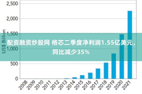 配资融资炒股网 格芯二季度净利润1.55亿美元，同比减少35%