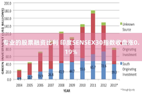 专业的股票融资比利 印度SENSEX30指数收盘涨0.19%