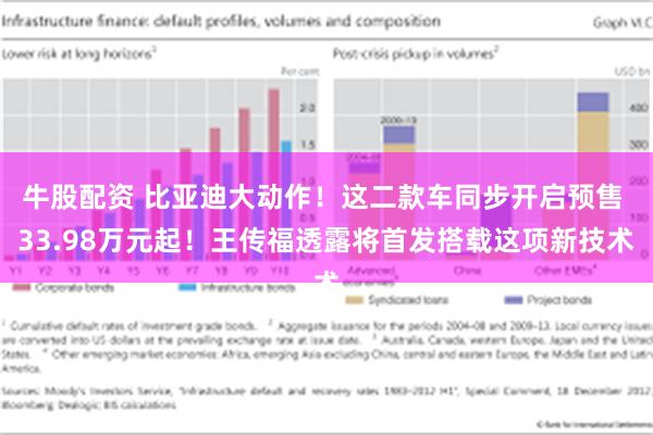 牛股配资 比亚迪大动作！这二款车同步开启预售 33.98万元