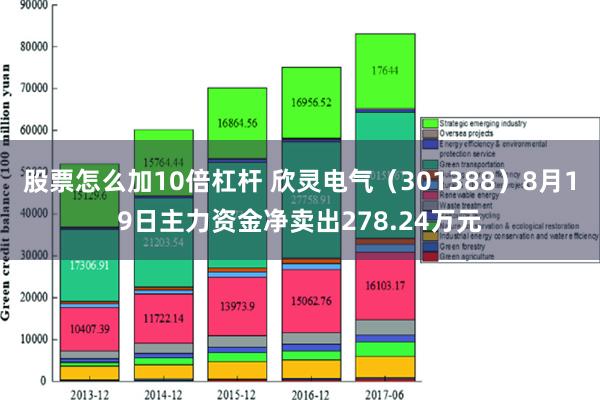 股票怎么加10倍杠杆 欣灵电气（301388）8月19日主力资金净卖出278.24万元