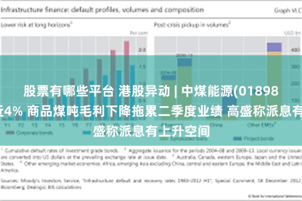 股票有哪些平台 港股异动 | 中煤能源(01898)早盘跌近4% 商品煤吨毛利下降拖累二季度业绩 高盛称派息有上升空间