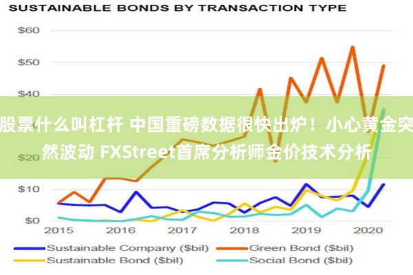 股票什么叫杠杆 中国重磅数据很快出炉！小心黄金突然波动 FXStreet首席分析师金价技术分析