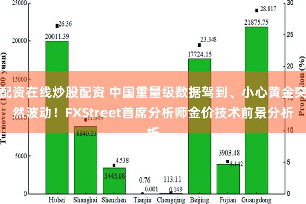 配资在线炒股配资 中国重量级数据驾到、小心黄金突然波动！FXStreet首席分析师金价技术前景分析