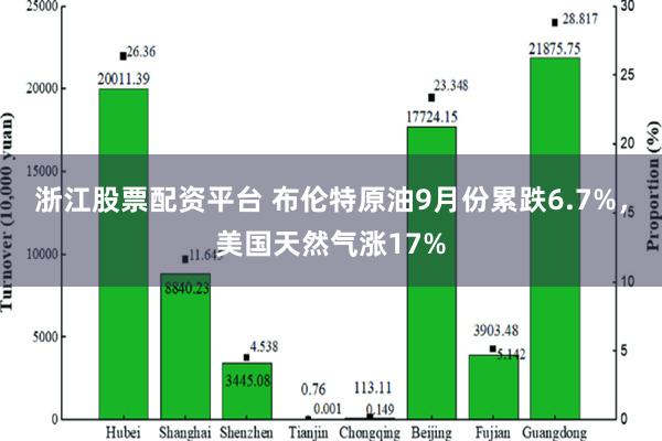 浙江股票配资平台 布伦特原油9月份累跌6.7%，美国天然气涨17%