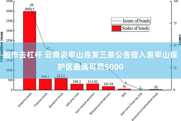 股市去杠杆 云南哀牢山连发三条公告擅入哀牢山保护区最高可罚5000