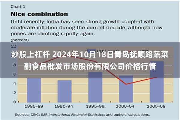 炒股上杠杆 2024年10月18日青岛抚顺路蔬菜副食品批发市场股份有限公司价格行情