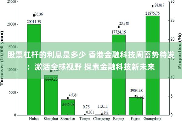 股票杠杆的利息是多少 香港金融科技周蓄势待发：激活全球视野 探索金融科技新未来