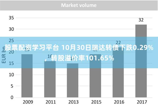 股票配资学习平台 10月30日瑞达转债下跌0.29%，转股溢价率101.65%