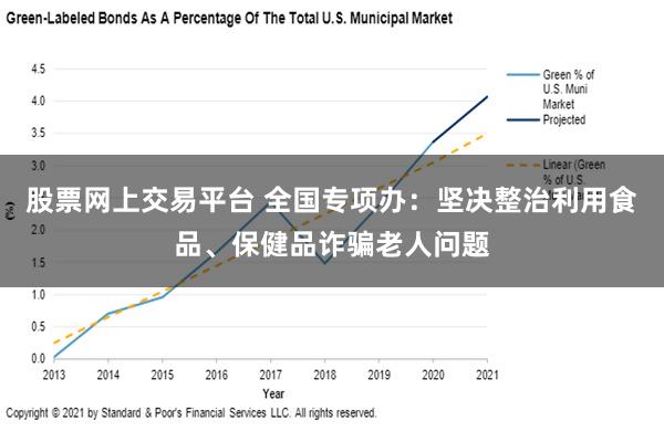 股票网上交易平台 全国专项办：坚决整治利用食品、保健品诈骗老人问题