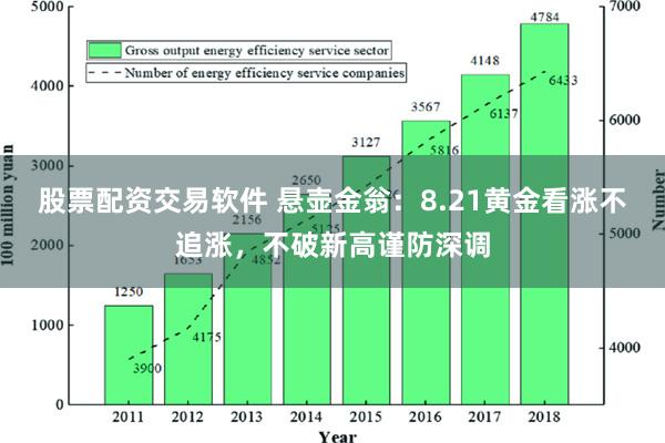 股票配资交易软件 悬壶金翁：8.21黄金看涨不追涨，不破新高谨防深调