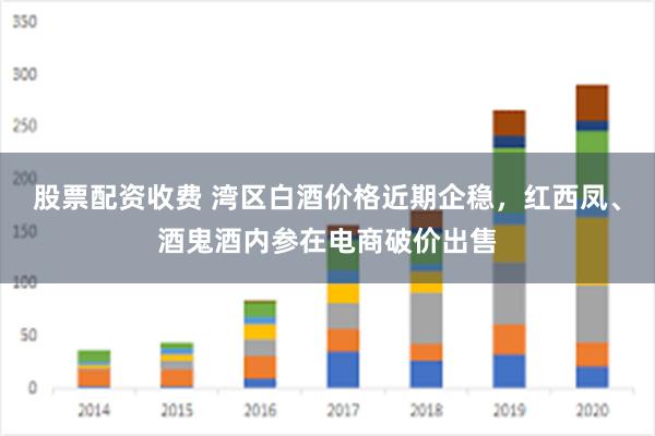 股票配资收费 湾区白酒价格近期企稳，红西凤、酒鬼酒内参在电商破价出售