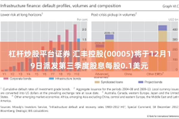 杠杆炒股平台证券 汇丰控股(00005)将于12月19日派发第三季度股息每股0.1美元