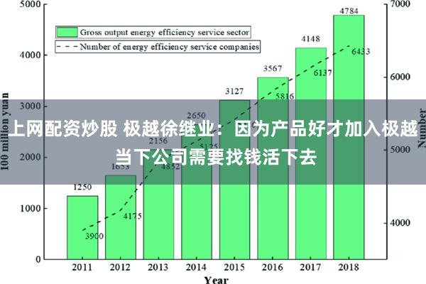 上网配资炒股 极越徐继业：因为产品好才加入极越 当下公司需要