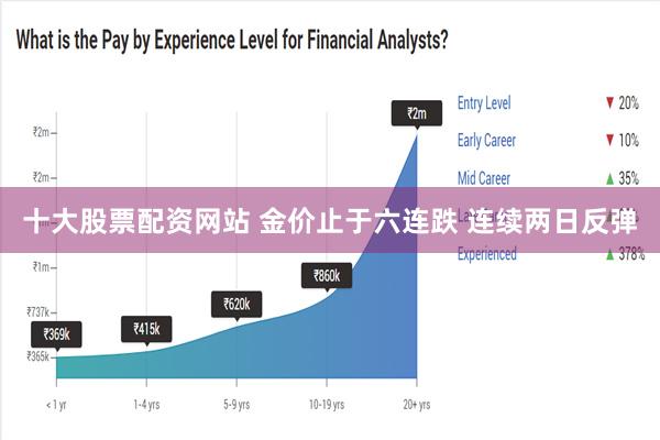 十大股票配资网站 金价止于六连跌 连续两日反弹