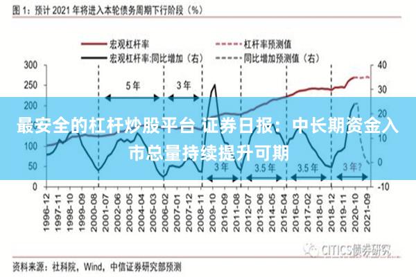 最安全的杠杆炒股平台 证券日报：中长期资金入市总量持续提升可期