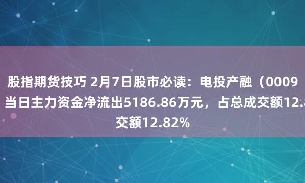 股指期货技巧 2月7日股市必读：电投产融（000958）当日主力资金净流出5186.86万元，占总成交额12.82%